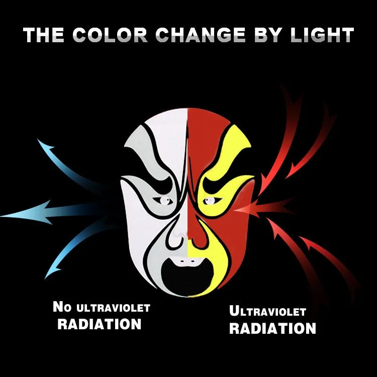 Utskrift av fargeendring